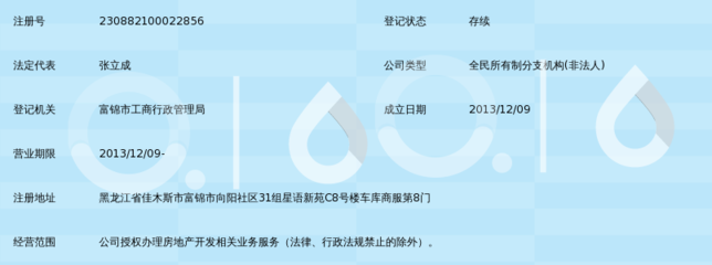 富锦市房地产开发公司第六项目部 深耕本土，匠心筑就宜居新篇章