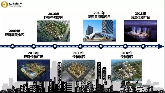 佳和集团 || 二十载峥嵘岁月,只为呈现美好